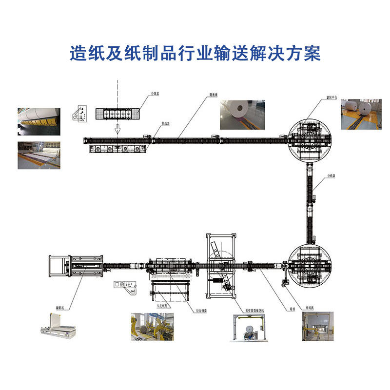 造紙及紙制品行業輸送解決方案